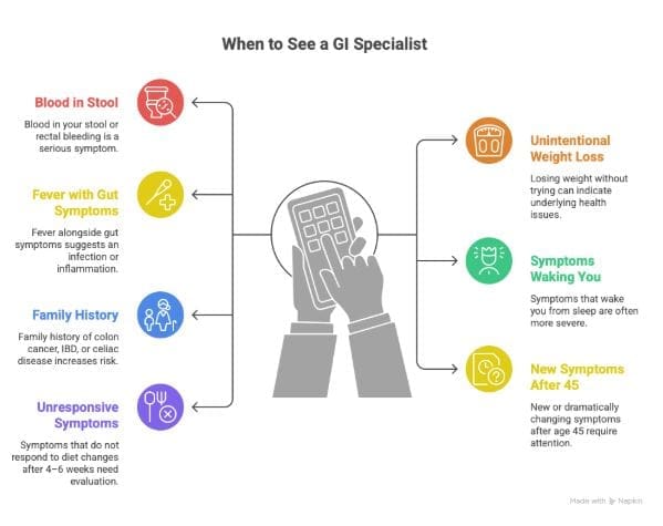 Living with IBS: Awareness Month Tips for Better Gut Health